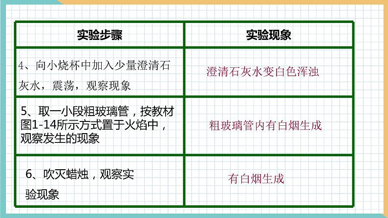 2021年初中化学 沪教版(全国)九年级上册 第1章 第2节 化学研究些什么 同步课件第8页