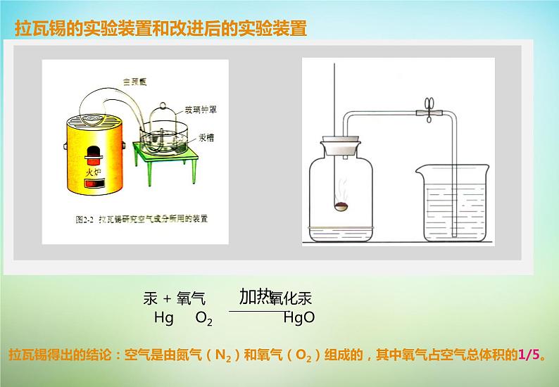 人教五四制初中化学八年级全册《第二单元 课题1 空气》课件PPT第4页