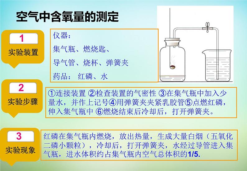 人教五四制初中化学八年级全册《第二单元 课题1 空气》课件PPT第5页