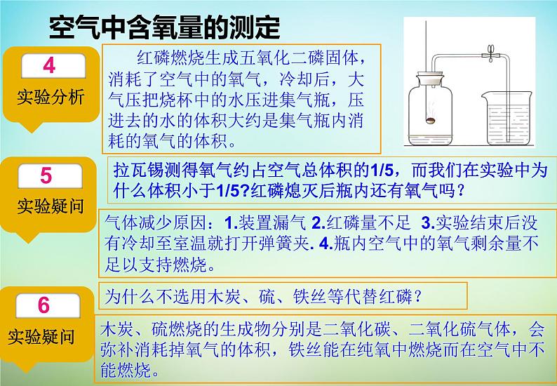 人教五四制初中化学八年级全册《第二单元 课题1 空气》课件PPT第6页