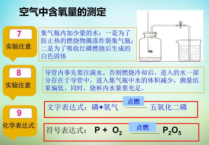 人教五四制初中化学八年级全册《第二单元  课题1 空气》课件PPT07