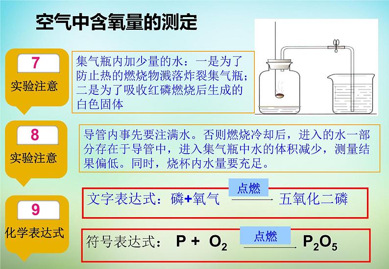 人教五四制初中化学八年级全册《第二单元 课题1 空气》课件PPT第7页