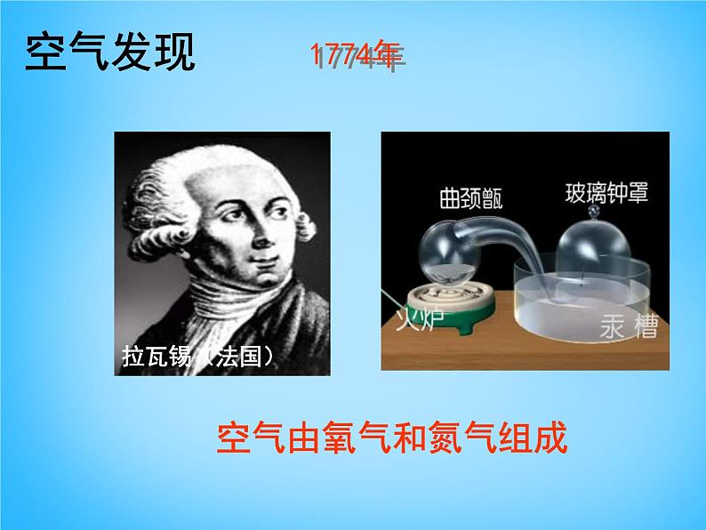 人教五四制初中化学八年级全册《第二单元 课题1 空气》课件PPT第5页