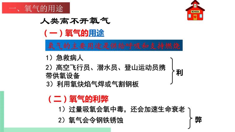 2021年初中化学 沪教版（上海）九年级第一学期 2.2.1 神奇的氧气 课件05