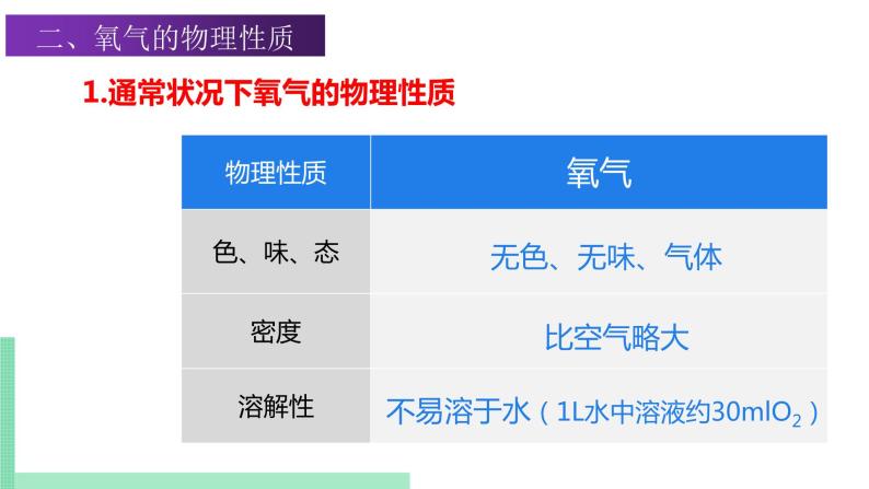 2021年初中化学 沪教版（上海）九年级第一学期 2.2.1 神奇的氧气 课件07