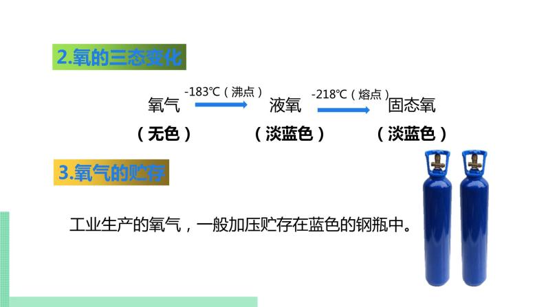 2021年初中化学 沪教版（上海）九年级第一学期 2.2.1 神奇的氧气 课件08