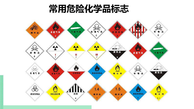 2021年初中化学 沪教版(上海)九年级第一学期 1.2 走进化学实验室 课件06