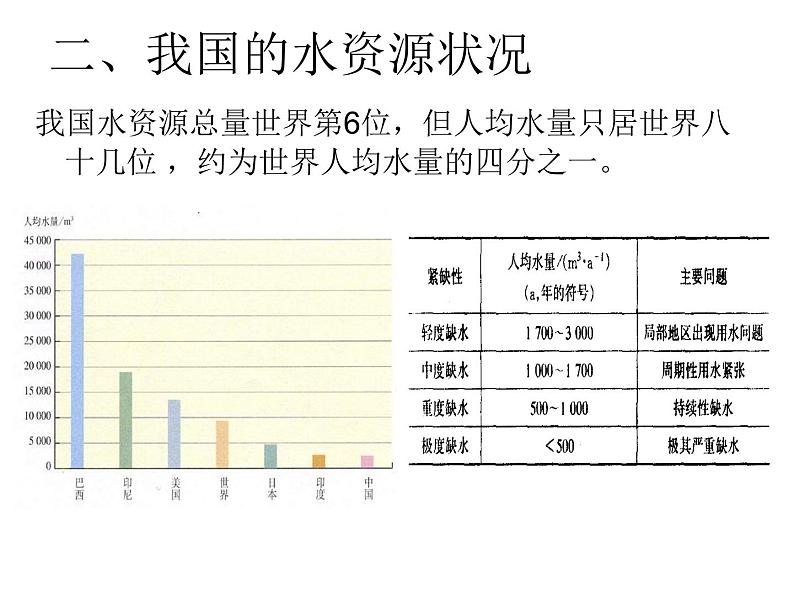 人教五四制初中化学八年级全册《第四单元 课题1 爱护水资源》课件PPT第5页