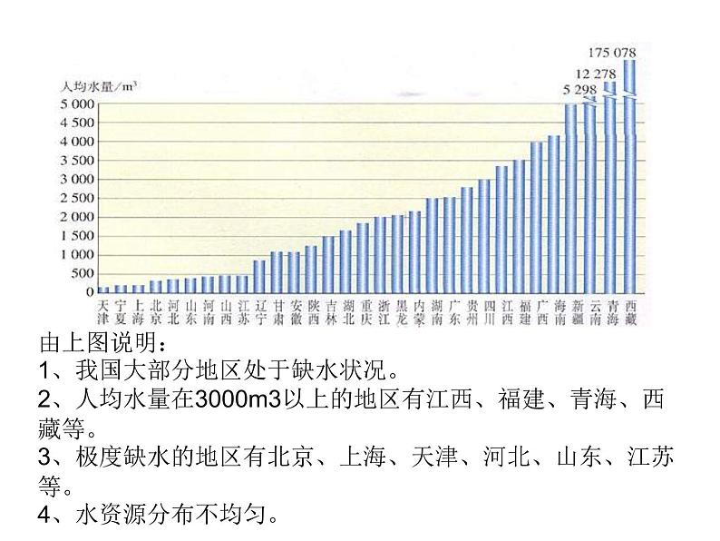人教五四制初中化学八年级全册《第四单元 课题1 爱护水资源》课件PPT第6页