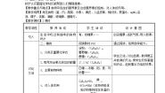 初中化学仁爱湘教版九年级下册专题九 化学与生活单元1 生命必须的营养物质教学设计