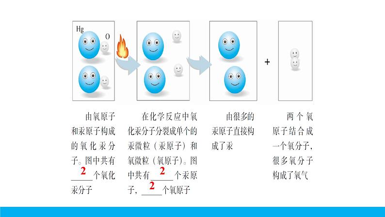 构成物质的微粒(Ⅱ)——原子和离子PPT课件免费下载08