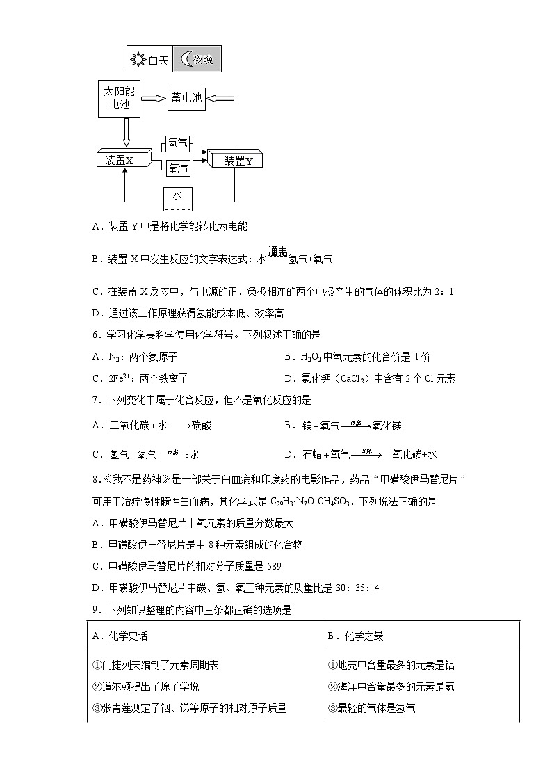 江苏省徐州市丰县2021-2022学年九年级上学期期中化学试题(word版 含答案)02