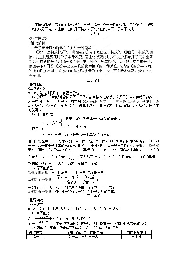 沪教初中化学九上《 第3章 物质构成的奥秘》教案第2页