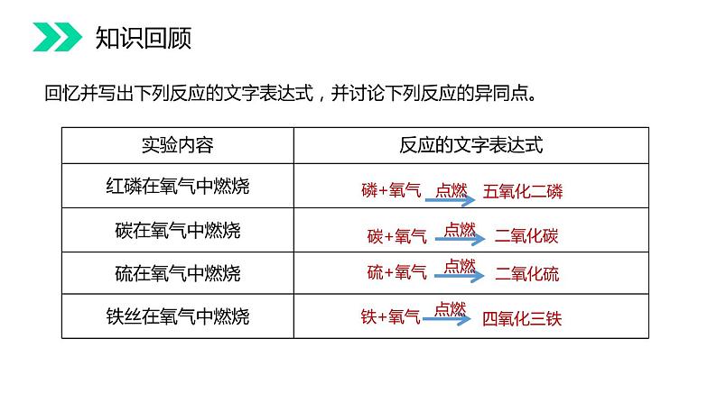 2-2.2 氧气课件PPT第2页