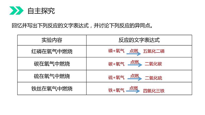 2-2.2 氧气课件PPT第5页
