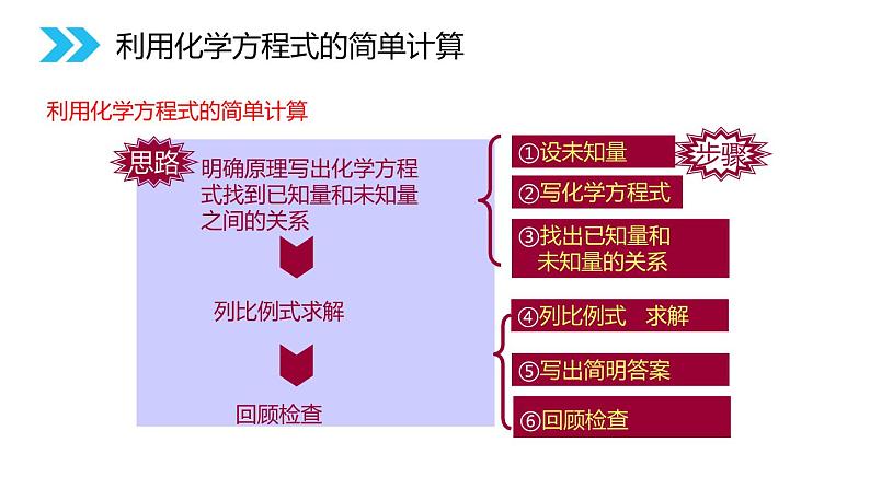 5-3 利用化学方程式的简单计算课件PPT第8页