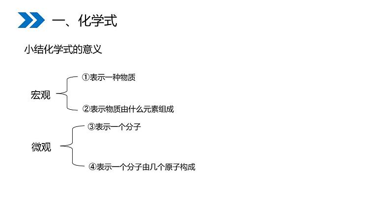 4-4.1 化学式与化合价课件PPT06