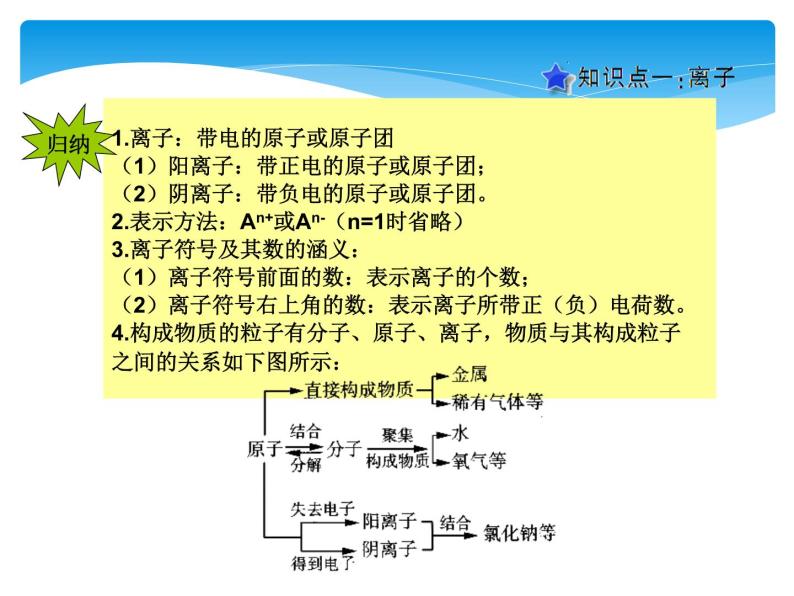 人教版九年级上册 第三单元 物质构成的奥秘 课题2 原子的结构课件PPT08