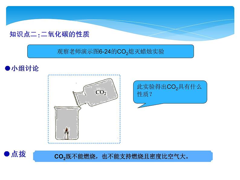 人教版九年级上册 第六单元 碳和碳的氧化物 实验活动2 二氧化碳的实验室制取与性质课件PPT08