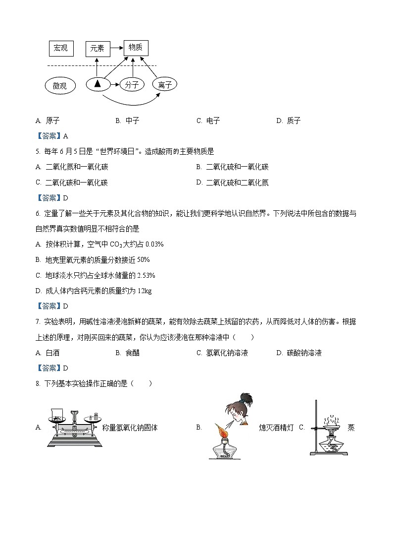 2021年广东市汕头市龙湖区中考一模化学试题第2页