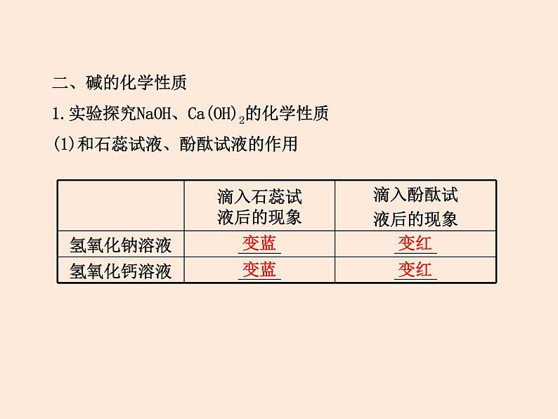 鲁教初中化学九下《第七单元 第2节 碱及其性质》课件PPT05