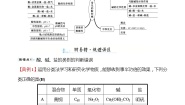 初中化学第七单元  常见的酸和碱综合与测试导学案