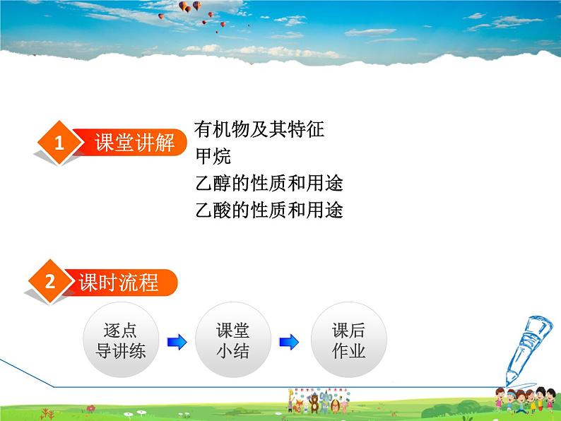9.1 有机物的常识第2页