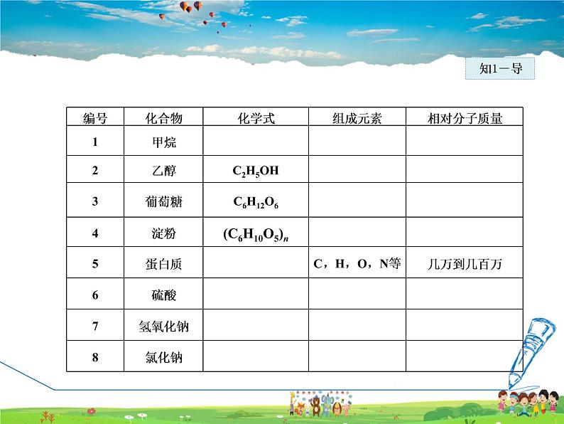 9.1 有机物的常识第5页