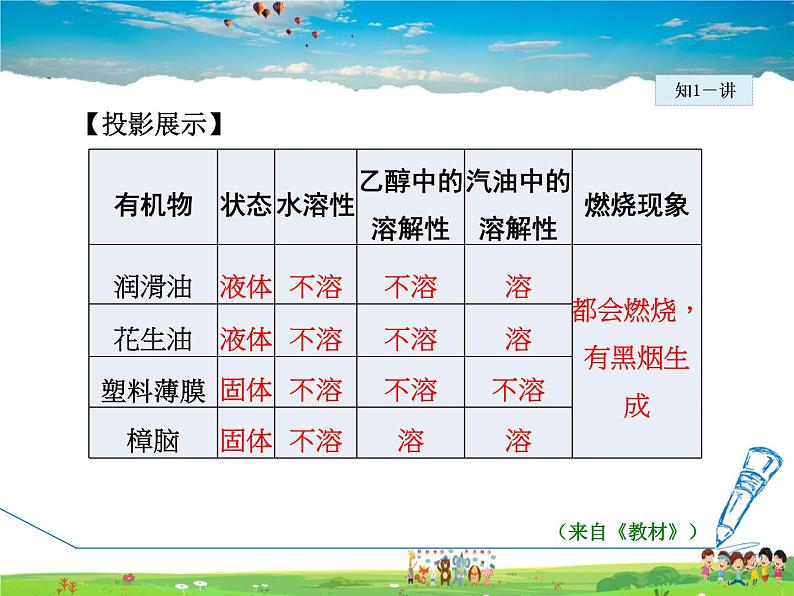 9.1 有机物的常识第8页