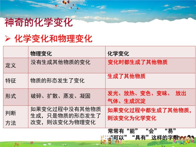 鲁教版（五四制）化学八年级全册  1.1 化学真奇妙【课件】07