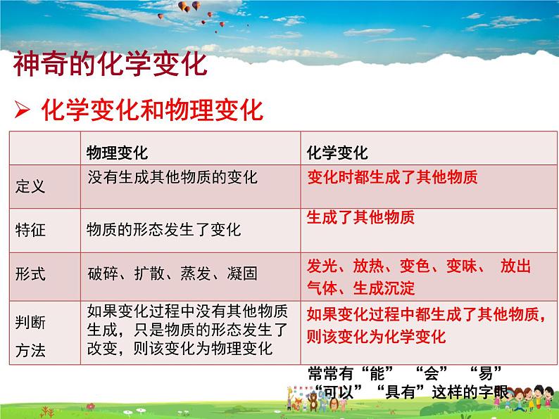 鲁教版(五四制)化学八年级全册 1.1 化学真奇妙【课件】07