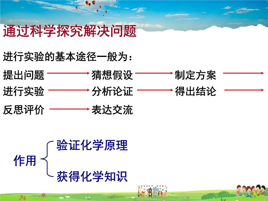 魯教版（五四制）化學(xué)八年級全冊  1.2  體驗(yàn)化學(xué)探究【課件】第4頁