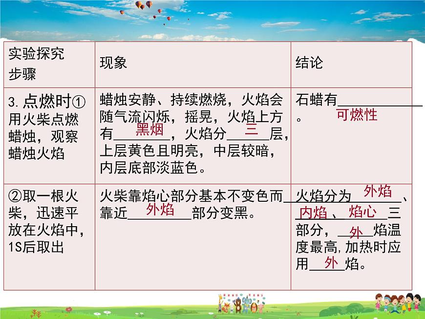 魯教版（五四制）化學(xué)八年級全冊  1.2  體驗(yàn)化學(xué)探究【課件】第8頁