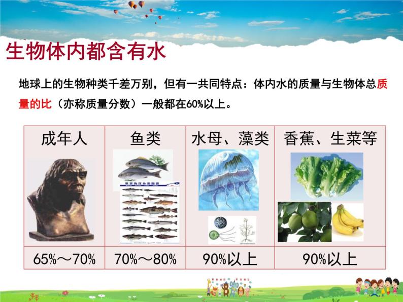 鲁教版（五四制）化学八年级全册  2.3 水分子的变化【课件】02