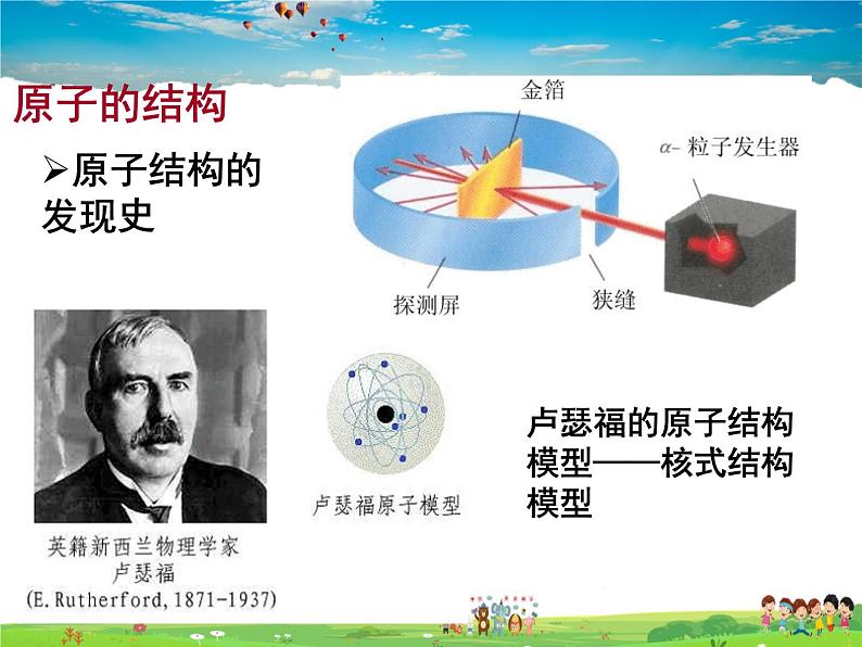 鲁教版(五四制)化学八年级全册 3.1 原子的构成【课件】04