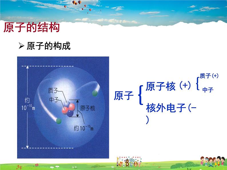 鲁教版(五四制)化学八年级全册 3.1 原子的构成【课件】06