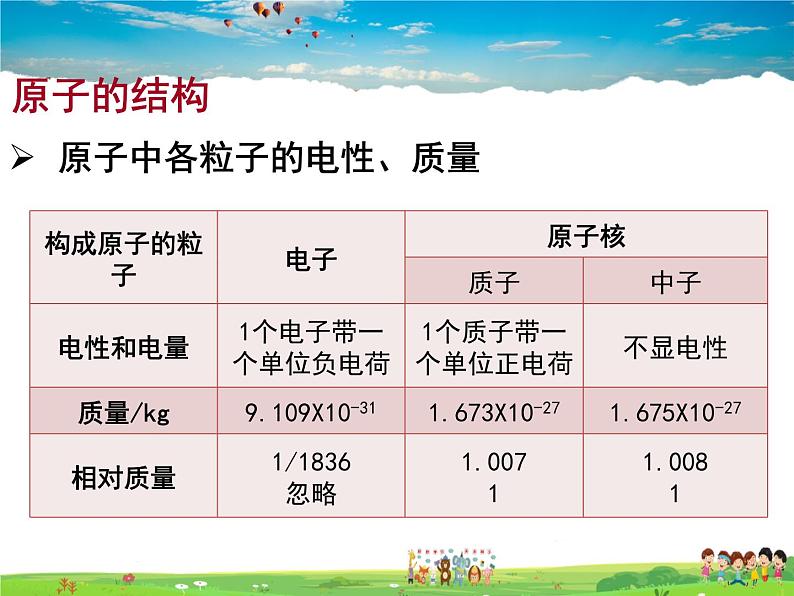 鲁教版(五四制)化学八年级全册 3.1 原子的构成【课件】07
