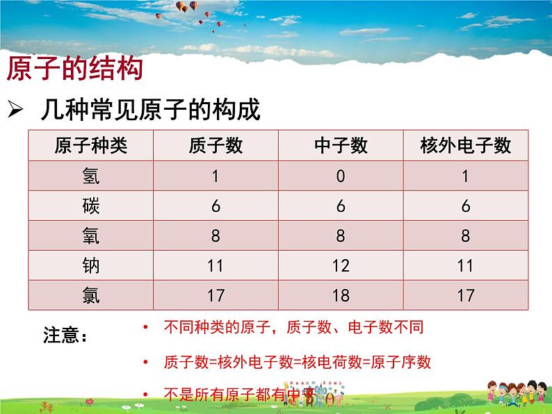 鲁教版(五四制)化学八年级全册 3.1 原子的构成【课件】08