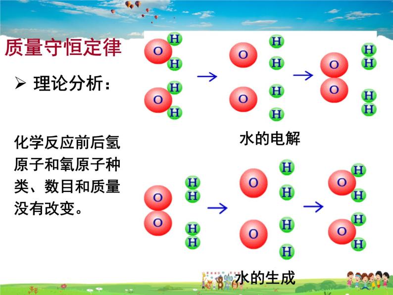 鲁教版（五四制）化学八年级全册  5 1 化学反应中的质量守恒  5.2 化学反应的表示【课件】02