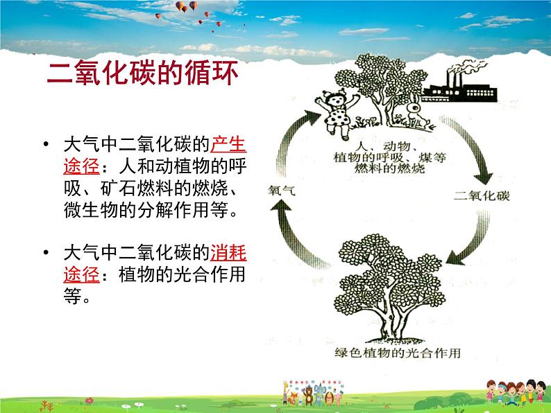 鲁教版(五四制)化学八年级全册 6.3 大自然中的二氧化碳【课件】02
