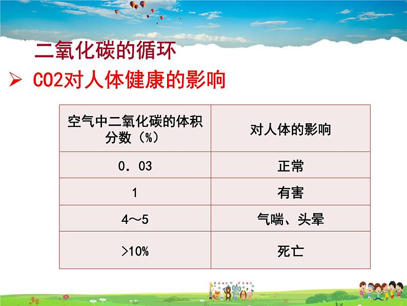鲁教版(五四制)化学八年级全册 6.3 大自然中的二氧化碳【课件】03