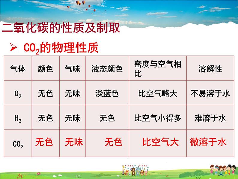 鲁教版(五四制)化学八年级全册 6.3 大自然中的二氧化碳【课件】05