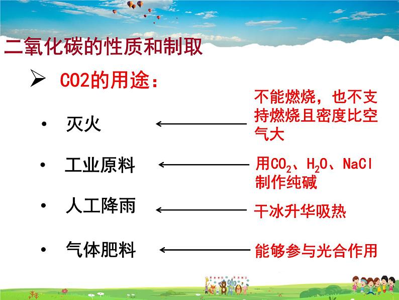 鲁教版(五四制)化学八年级全册 6.3 大自然中的二氧化碳【课件】07