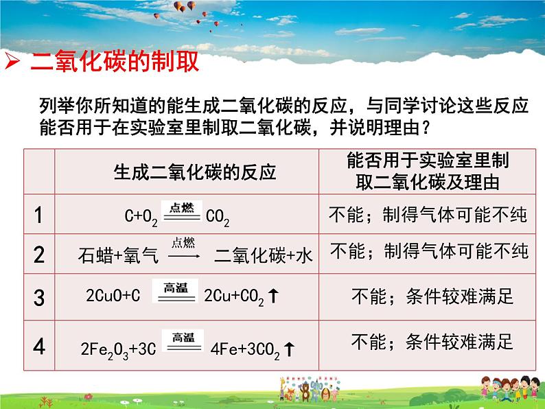 鲁教版(五四制)化学八年级全册 6.3 大自然中的二氧化碳【课件】08
