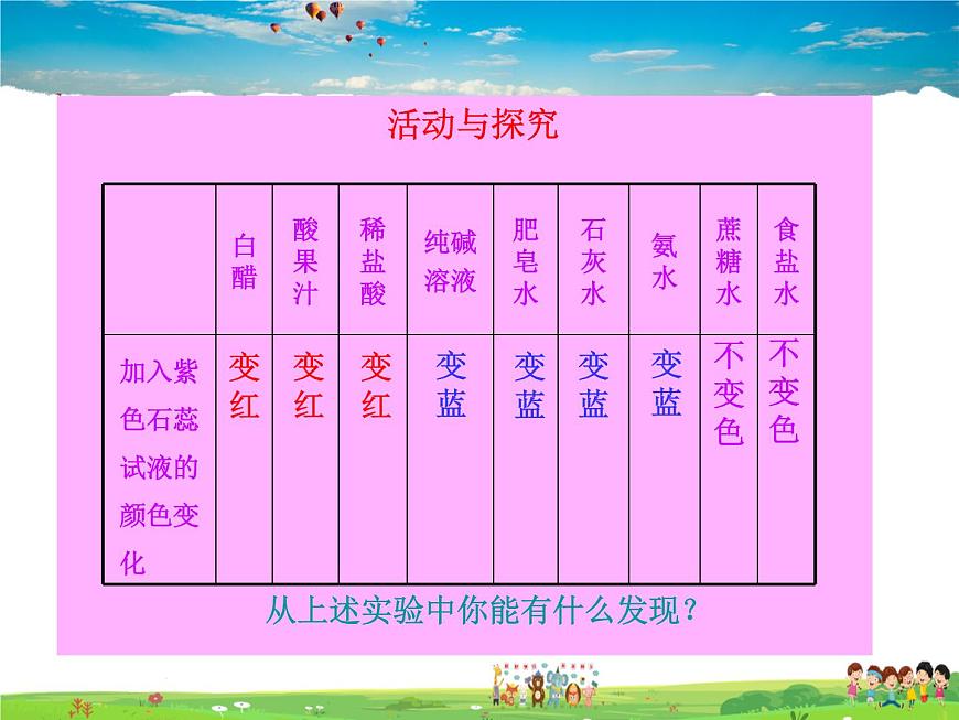 魯教版（五四制）化學九年級全冊  2.3 溶液的酸堿性【課件】第6頁