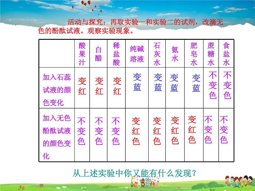 魯教版（五四制）化學九年級全冊  2.3 溶液的酸堿性【課件】第8頁