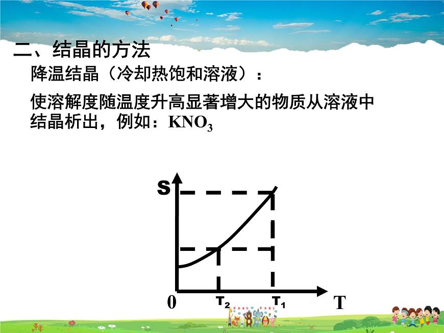 魯教版（五四制）化學(xué)九年級全冊  3.2 海水“曬鹽”【課件】第6頁
