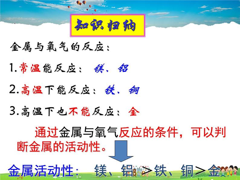 鲁教版(五四制)化学九年级全册 4.2 金属的化学性质【课件】05
