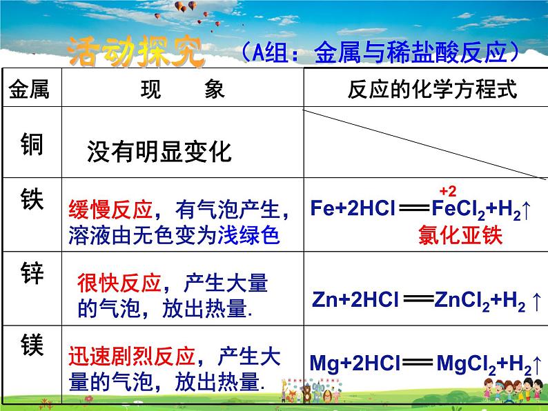 鲁教版(五四制)化学九年级全册 4.2 金属的化学性质【课件】08