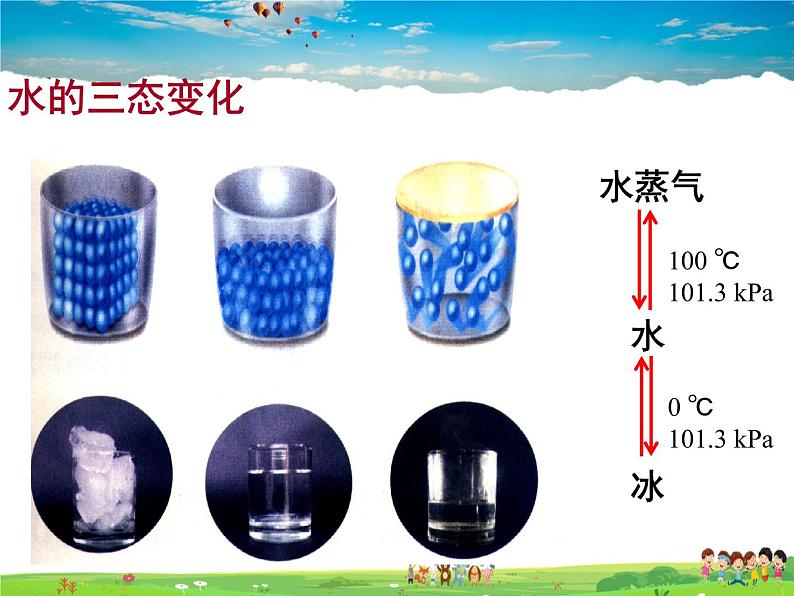 鲁教版化学九年级上册 2.1 运动的水分子【课件】第3页